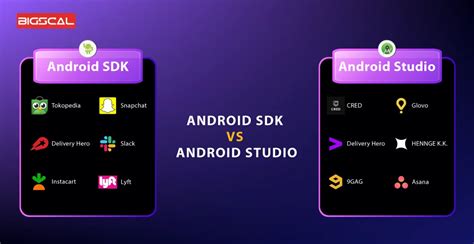 Android SDK vs Slim .